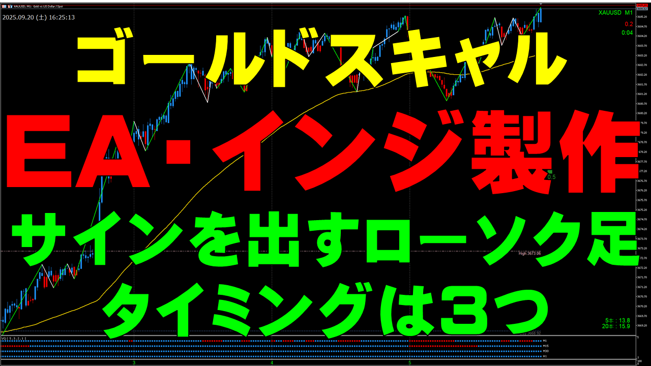ゴールドスキャルのインジ・EA製作～サインを出すタイミングは3つ