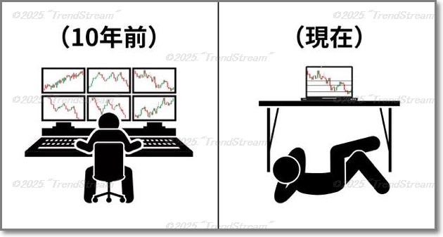 投資ナビ＋ - 世界のトレード手法・ツールが集まるマーケットプレイス