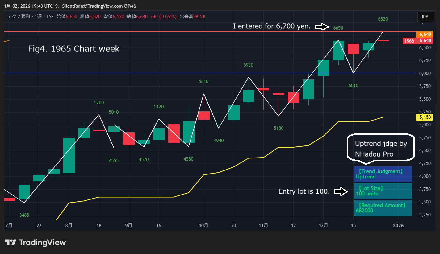NHadouトレード履歴_国内個別銘柄_1965 - TradingViewインジケータ NHadou トレード履歴 - 投資ナビ＋ -  世界のトレード手法・ツールが集まるマーケットプレイス - GogoJungle