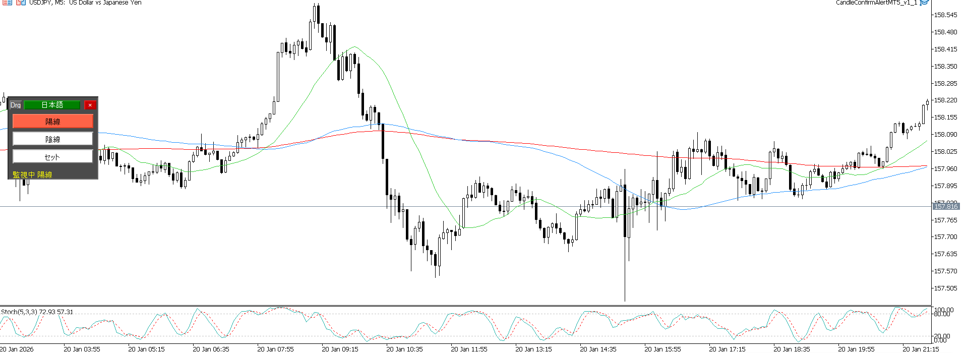 昨日のドル円100pips下落 - 投資ナビ＋ - 世界のトレード手法・ツールが集まるマーケットプレイス - GogoJungle