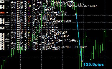 [2026] ２/１６～２/２０ の指標トレード１等賞＆残念賞(最下位)