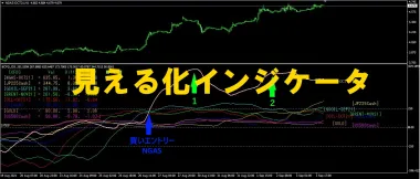 「見える化インジケータ」の活用（その256）