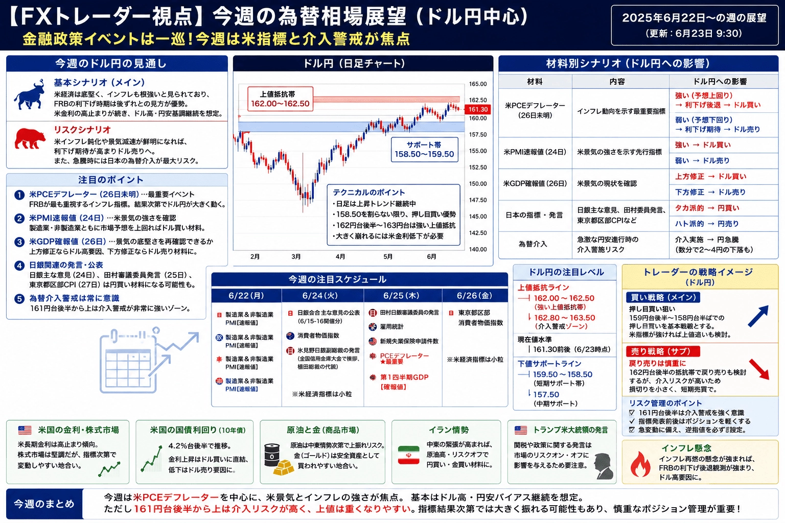 今週の相場展望