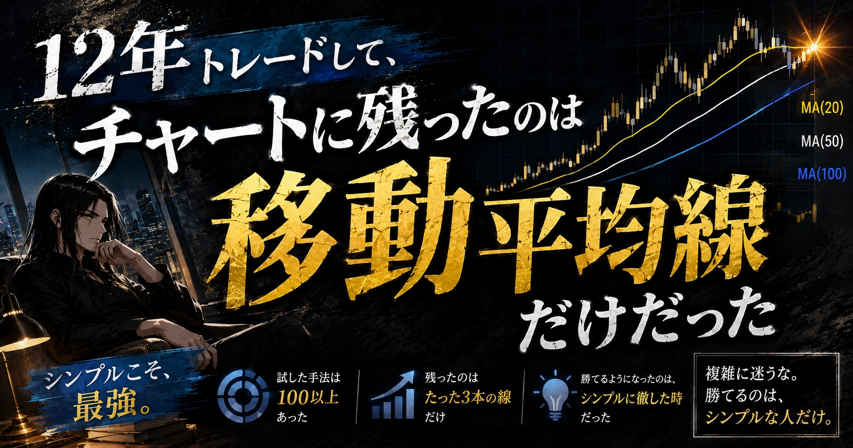移動平均線だけだった