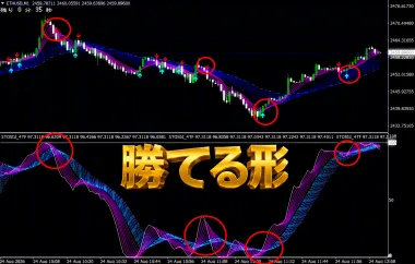 本日の Ginkan （銀漢）の【勝てる形】