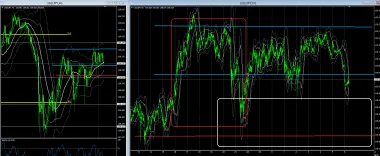 ドル円反転場所を見極める