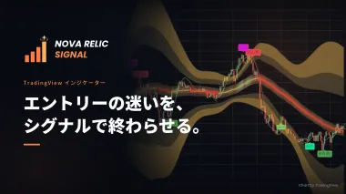 [デイトレインジケーター] 高勝率な組み合わせ