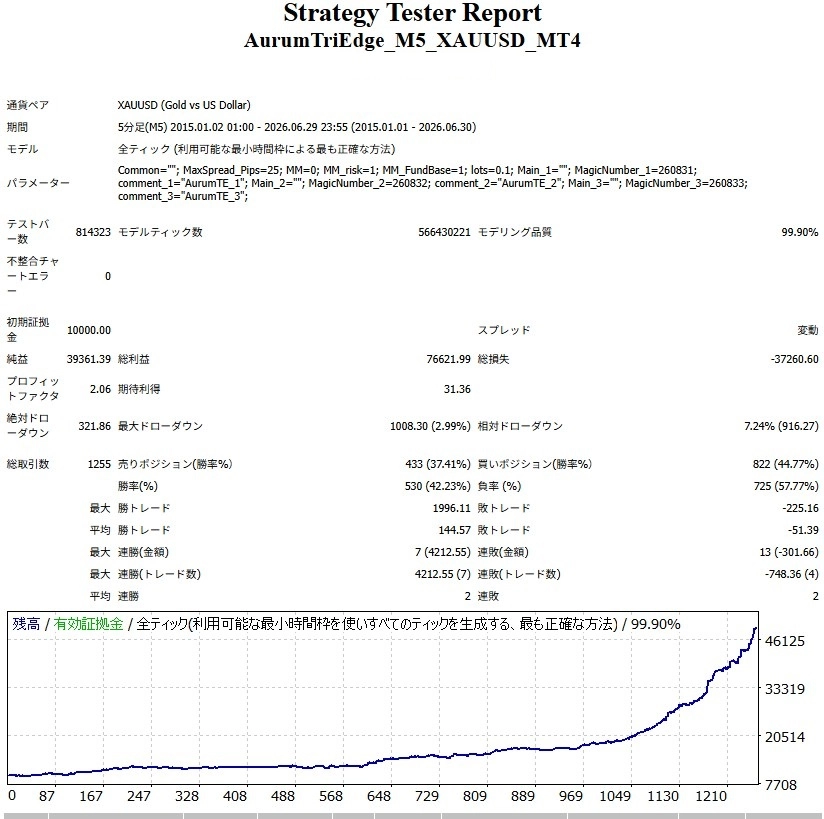 Article cover image