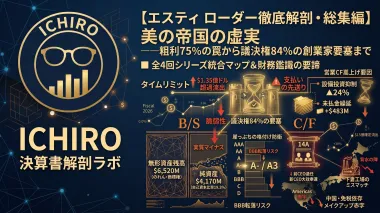 【エスティ ローダー徹底解剖・総集編】：美の帝国の虚実──粗利75%の罠から議決権84%の創業家要塞まで（全4回シリーズ統合マップ）