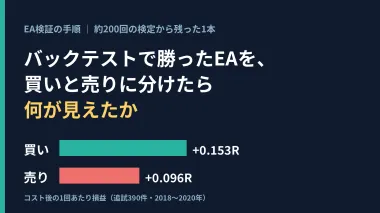 バックテストで勝ったEAを、買いと売りに分けたら何が見えたか