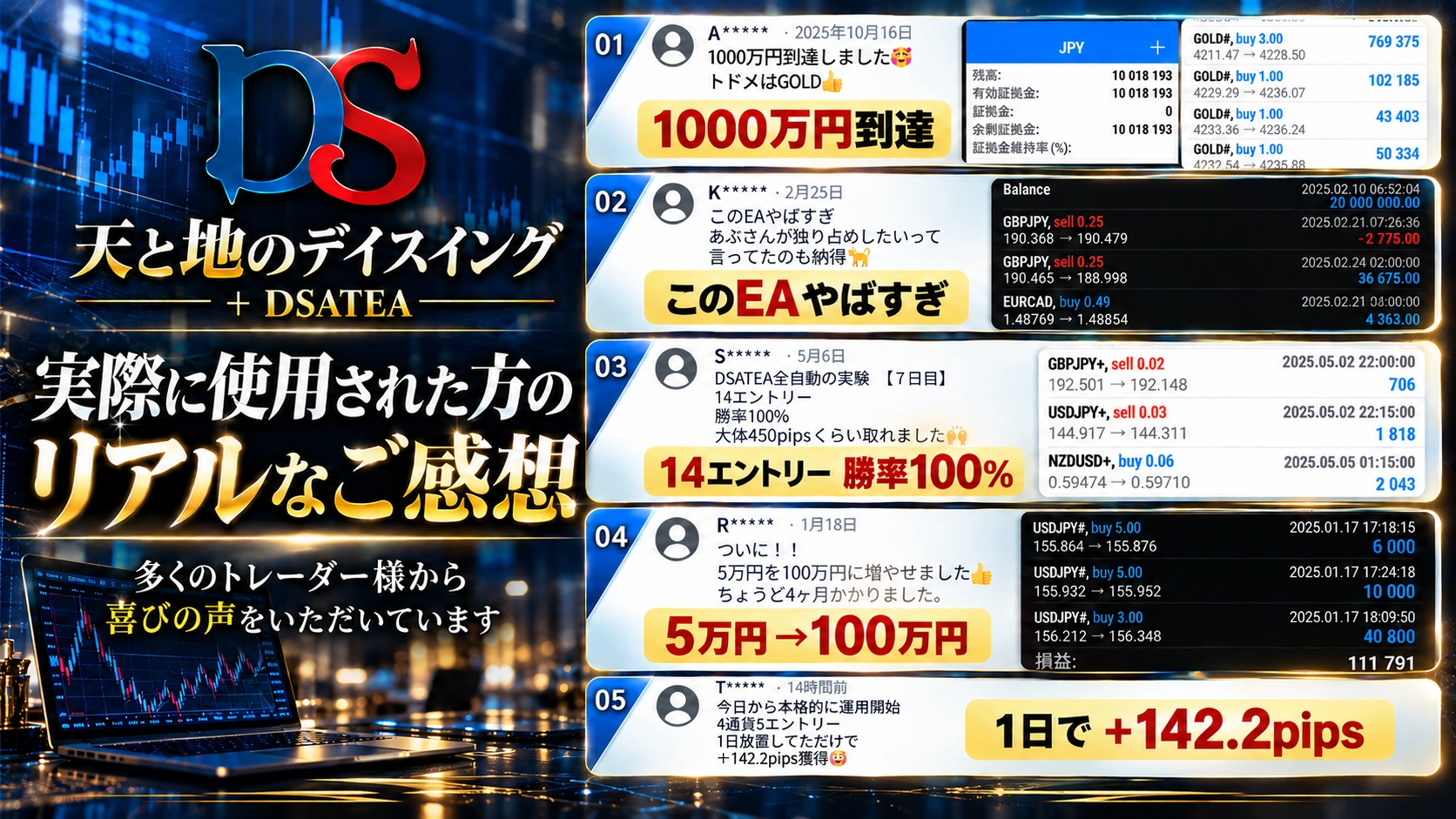 天と地のデイスイング 利用者の声