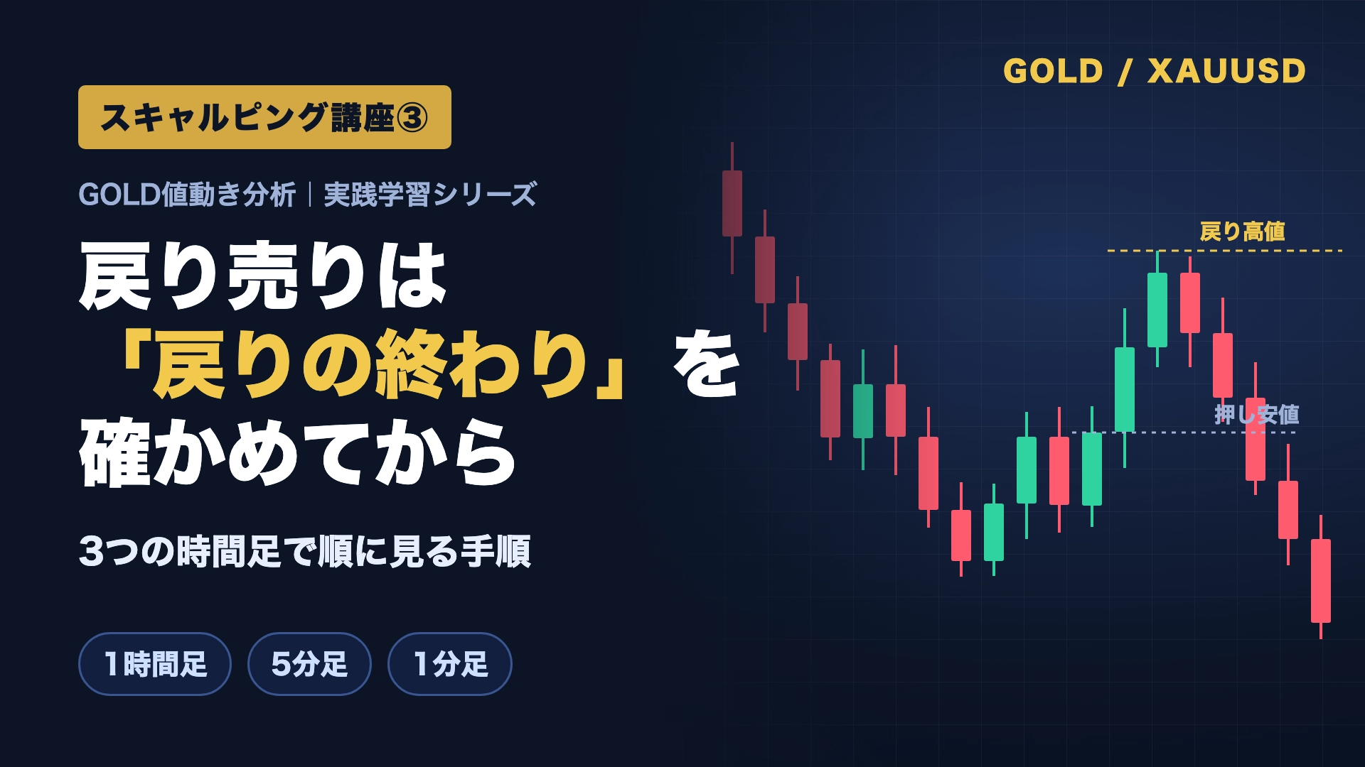 GOLDの戻り売り