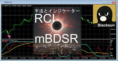 【RCIを極めて勝つ！！】本日のゴールド XAUUSD 1分足 スキャルピング R1R2S2のサイン
