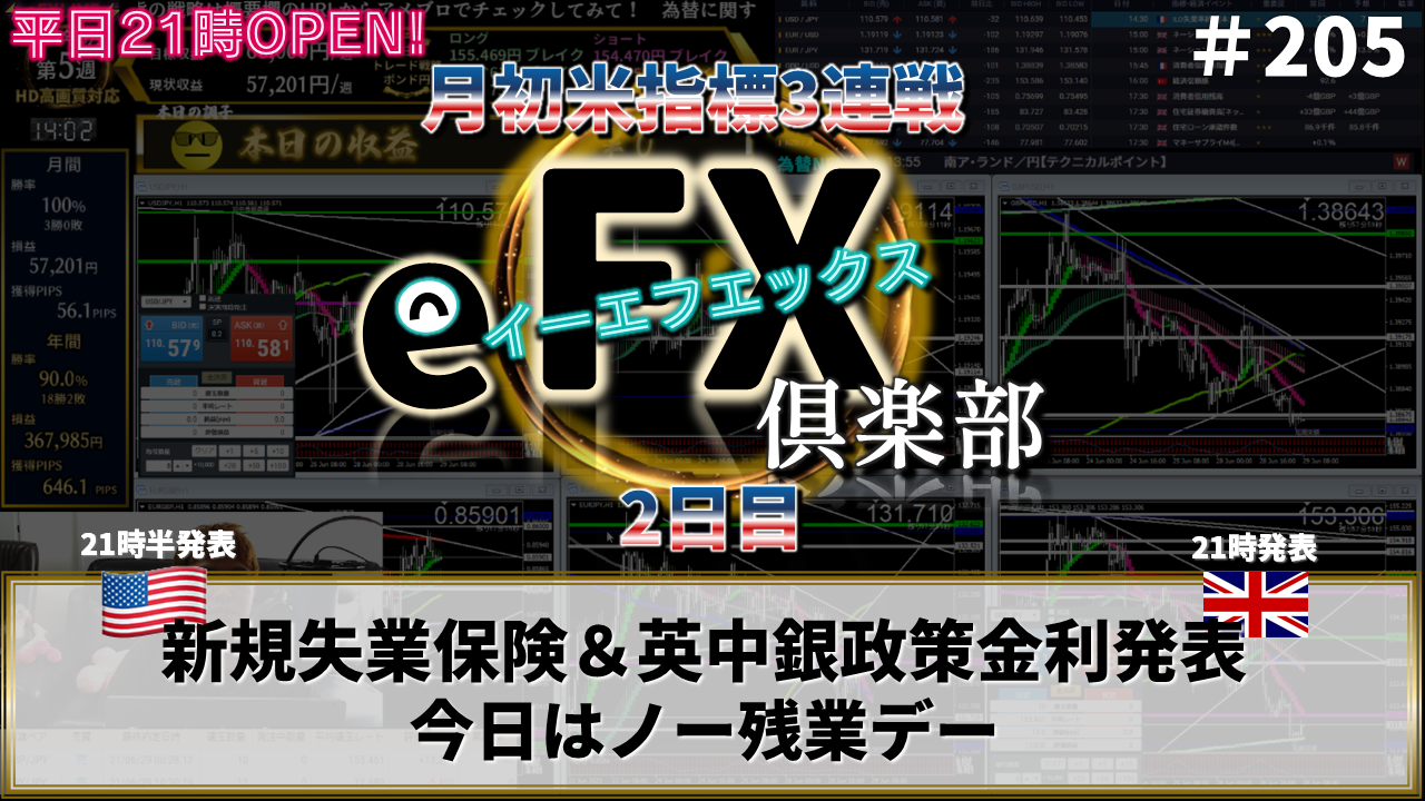 2021年11月4日 タツロンFXトレード戦略 ～これで決まり！プライスアクショントレードの決定版～ - 投資ナビ＋ - 世界のトレード手法・ツールが集まるマーケットプレイス  - GogoJungle