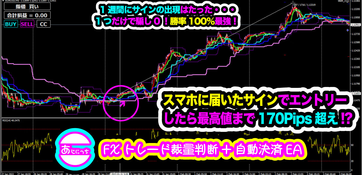 高勝率のインジケーターでスマホにサインを通知してクリックする