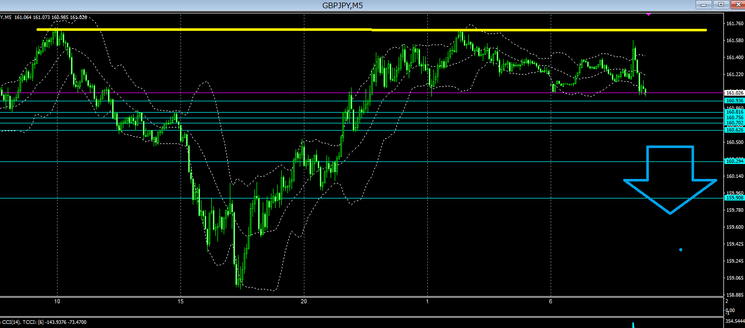 億トレーダー達がやってるスキャルピング - 投資ナビ＋ - 世界のトレード手法・ツールが集まるマーケットプレイス - GogoJungle