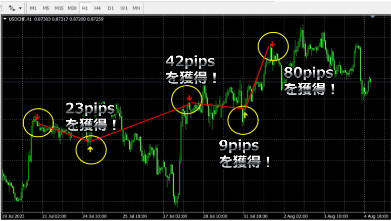 Viking Trader様確認用 SILVERで86pipsを獲得！勝率は100%！FX手法サイン。トレンドが