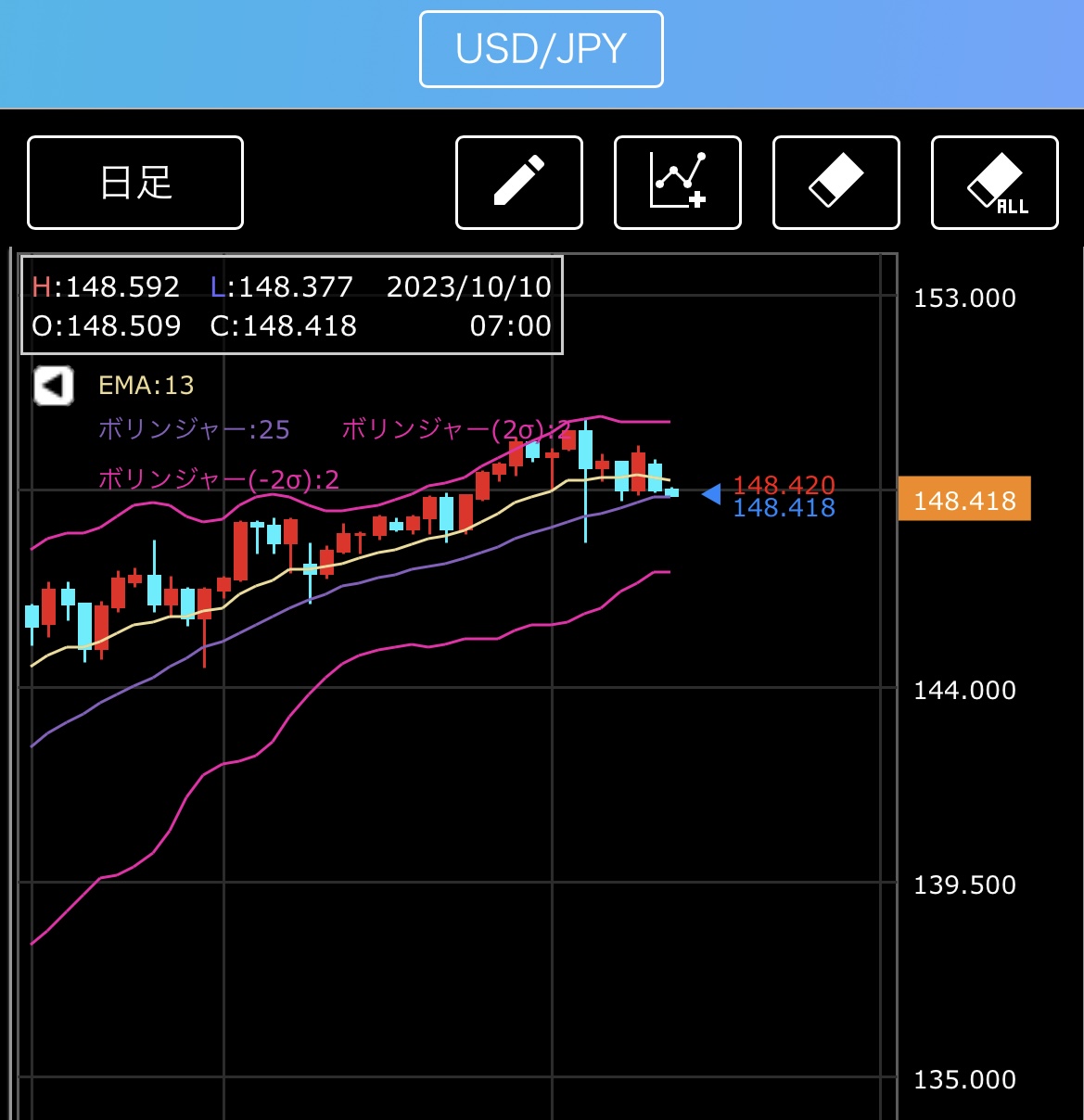 億トレーダー達がやってるスキャルピング＆FX普通じゃない両建て