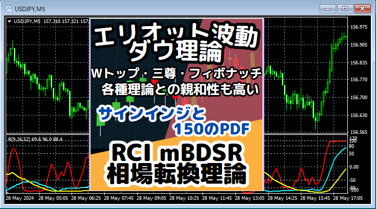 チャート研究】逆三尊のネックラインとmBDSR（RCI2本フィルター