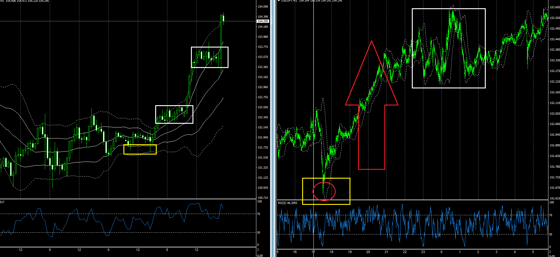 やはり地固め確認は1時間足が判断し易い - 投資ナビ＋ - 世界のトレード手法・ツールが集まるマーケットプレイス - GogoJungle