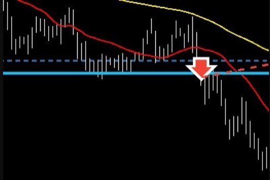 s【4/21~22 日経平均】(276)/ - s = 微損撤退 - FXトレード s【4/21~22 日経平均】(276)/ - s = 微損撤退 - FXトレード