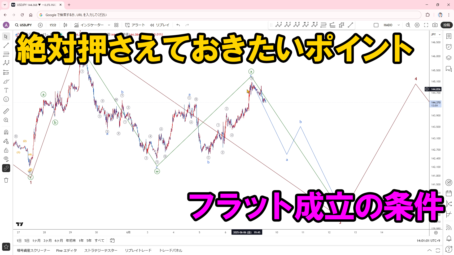 【動画解説】6月9日ドル円のエリオット波動分析