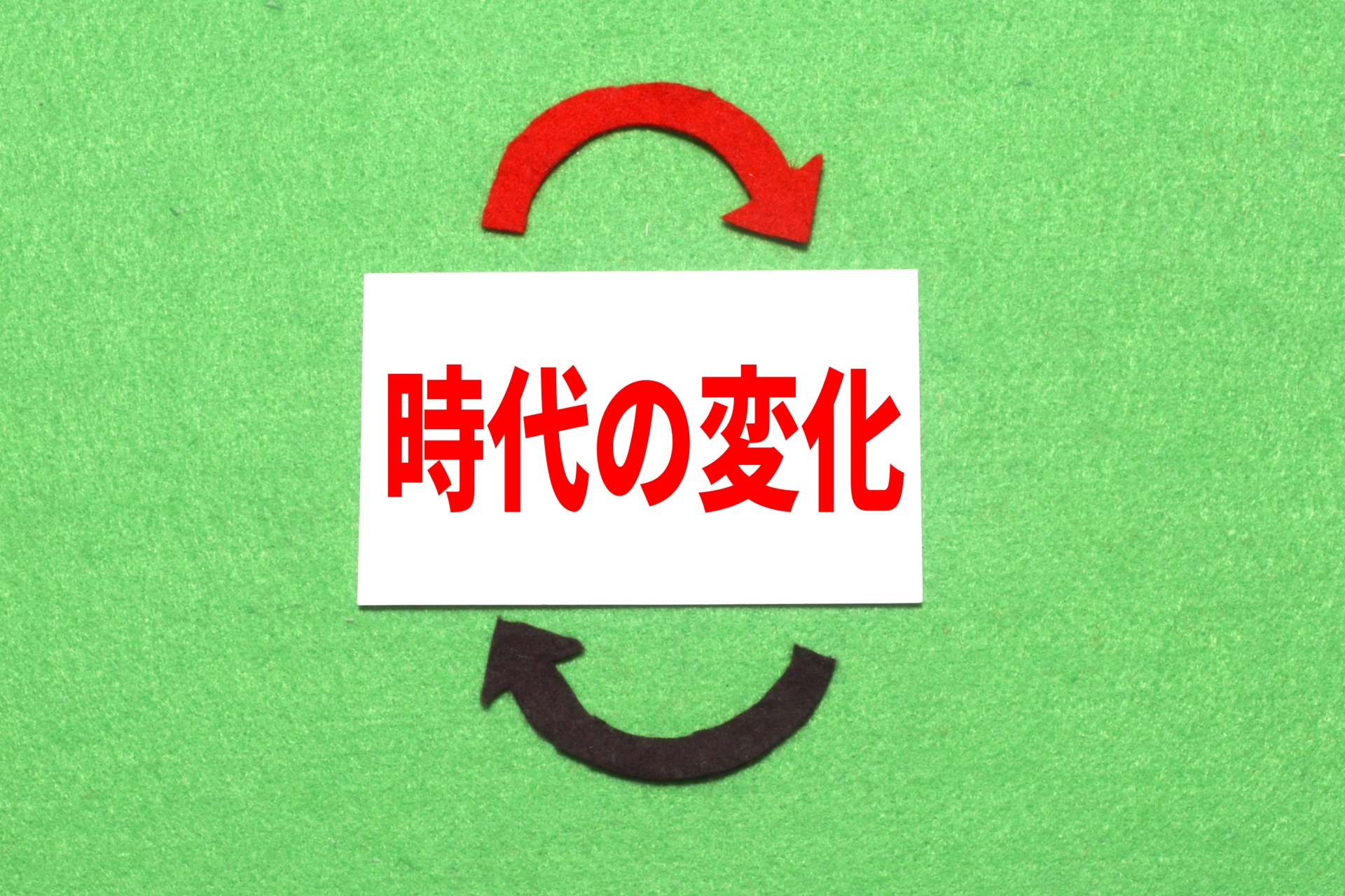 【FX】インジケーターは、サブスクで買う時代？