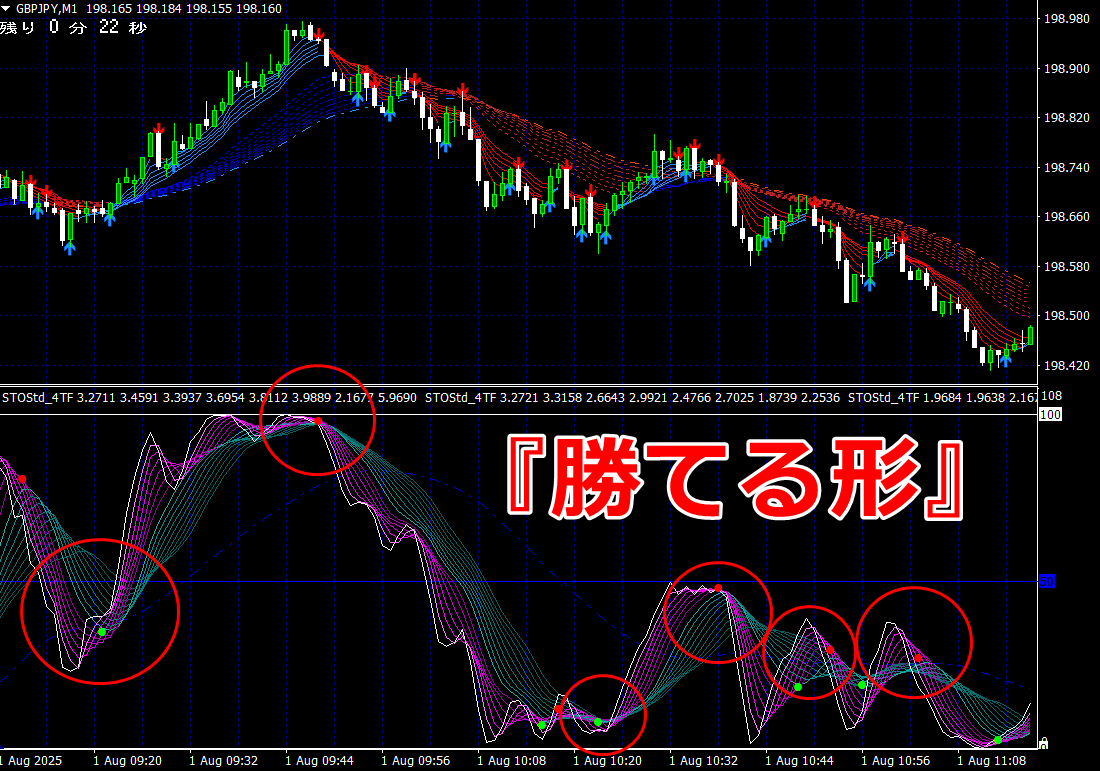 【勝てる形】だけ捉えてエントリー！（8月1日）