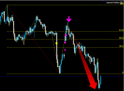 9/9 ドル円 180pips【三尊波動FX】