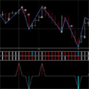 60分売買 Indicators/E-books