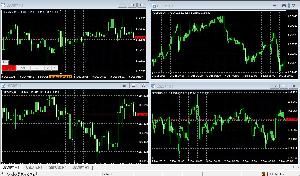 【裁量過去検証】マルチタイムフレームでチャートの同期！[synchroMTF]