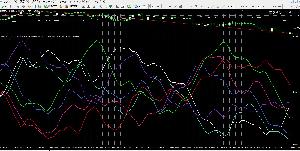 ドルストレート通貨のトレンドが一目で判るインジケータ Indicators/E-books