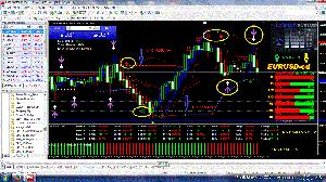 FX・バイナリースーパートレンドウェーブフォーキャスティング＆トレーディングシステム Indicators/E-books