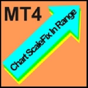 チャート縦軸の表示範囲を上下任意のpips幅で固定【機能制限付き無料試用版】 インジケーター・電子書籍