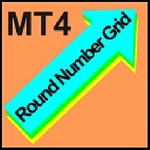 きりのいい価格に水平線、きりのいい時間に垂直線を引きます