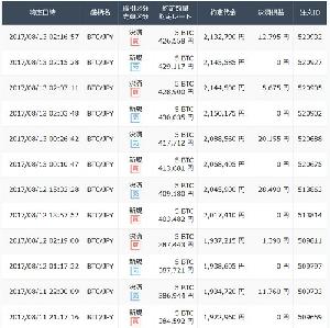 ビットコインFX短期トレード攻略法 Indicators/E-books