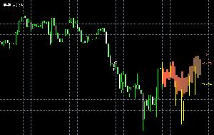 高精度サインツールと未来予測ツールによる高勝率ロジック