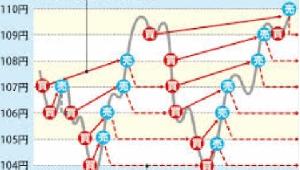 自働追随型自動発注　FX用（トレール付） Auto Trading
