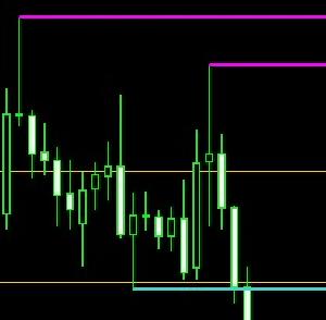 ZigZagFibo（ジグザグで相場把握）