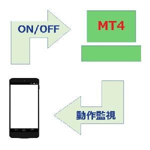 スマホでMT4の運転管理！ Indicators/E-books