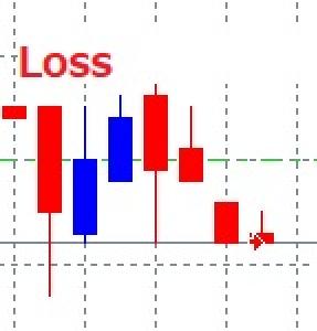 自動損切りツール
