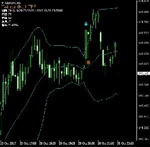 ボリンジャーバンド+ストキャスで勝率検証攻略MT4インジケーター