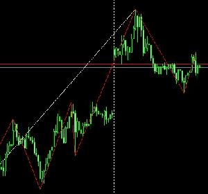 ZigZagMTF（マルチタイムフレームジグザグ）