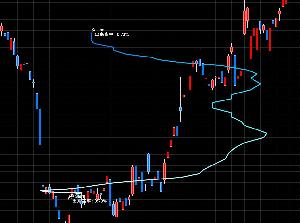 逆ウォッチ曲線インジケータ Indicators/E-books