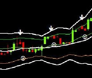 勝たせます。最強バイナリーシグナルツール