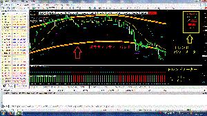 スーパーロシアンシグナルトレーディングシステム Indicators/E-books