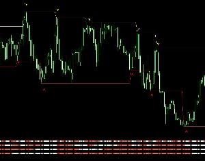 レジサポインジケータ（特別サイン付） Indicators/E-books