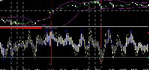 バイナリーオプション 裁量＆サインツール