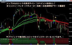 Suspected MTF Heikin-Ashi MA System Indicators/E-books