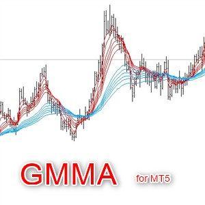 MT5（メタトレーダー5）用のGMMAインジケーター Indicators/E-books